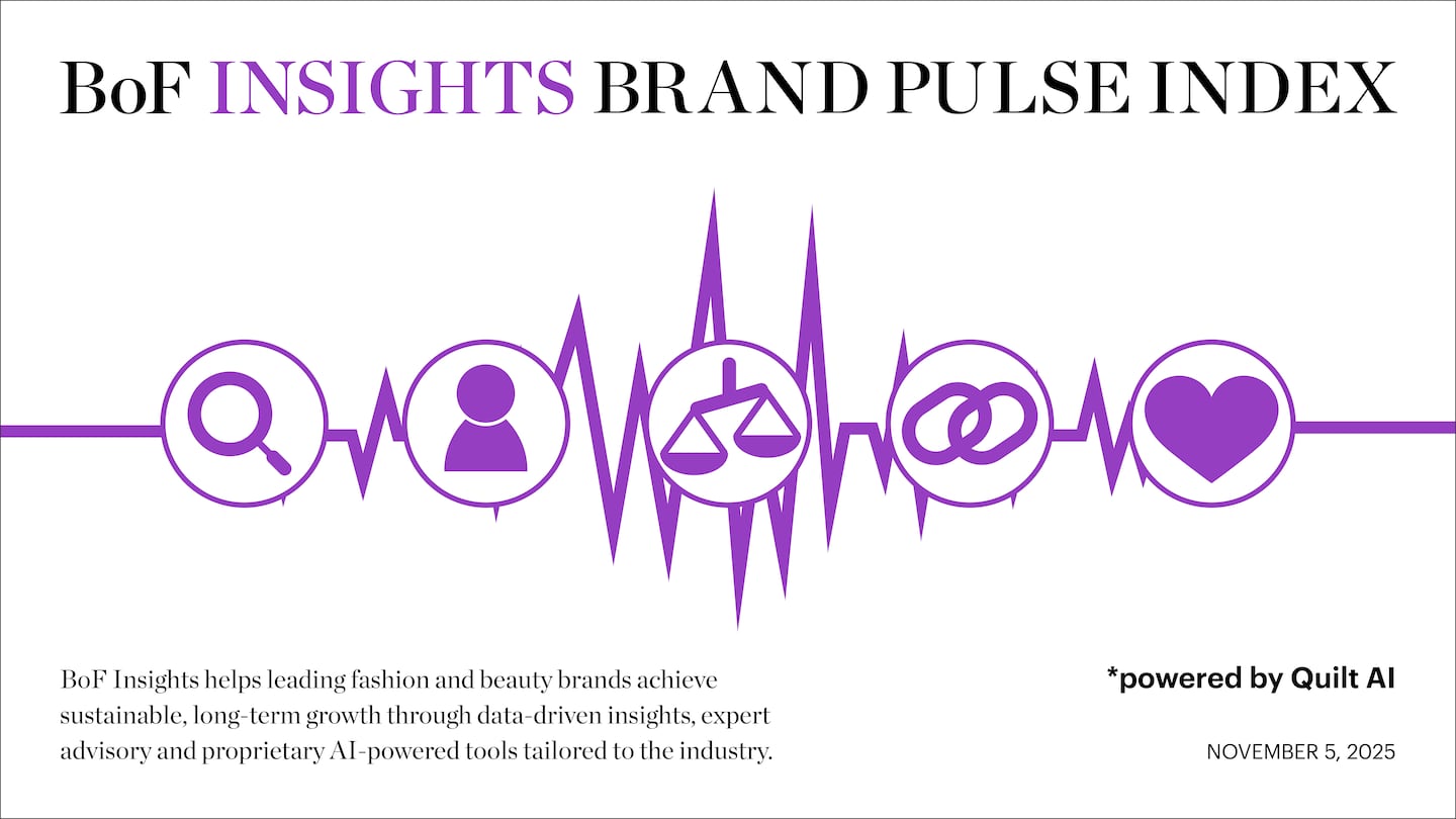 BoF Insights Brand Pulse Index