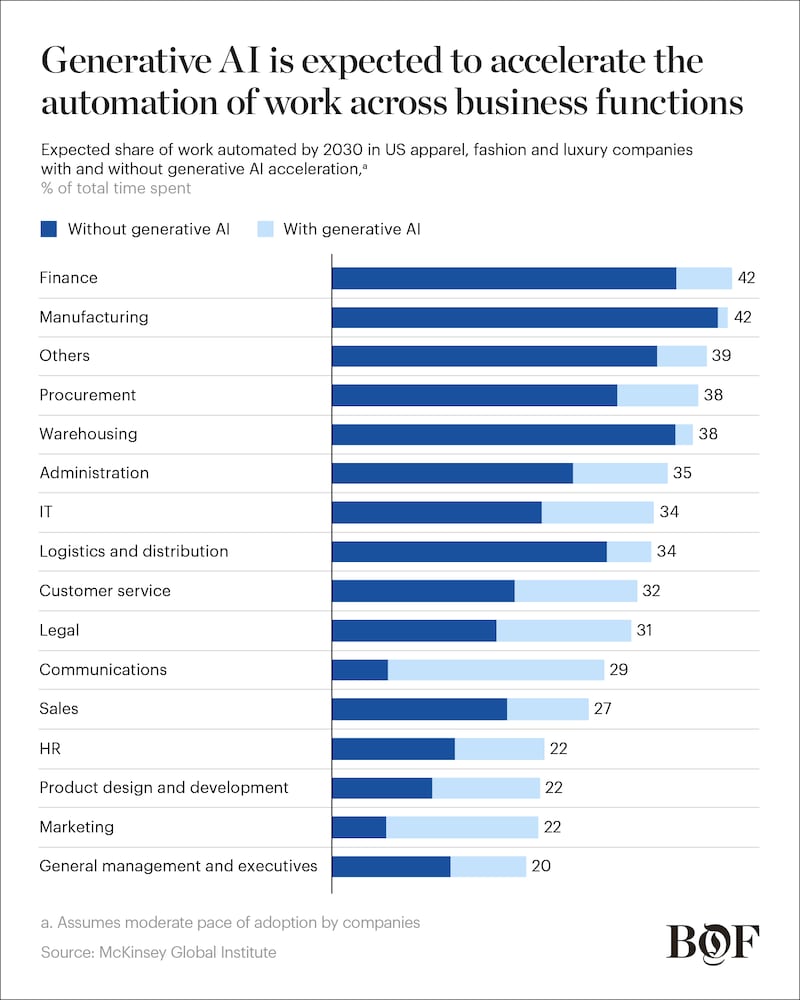 Workforce Chart